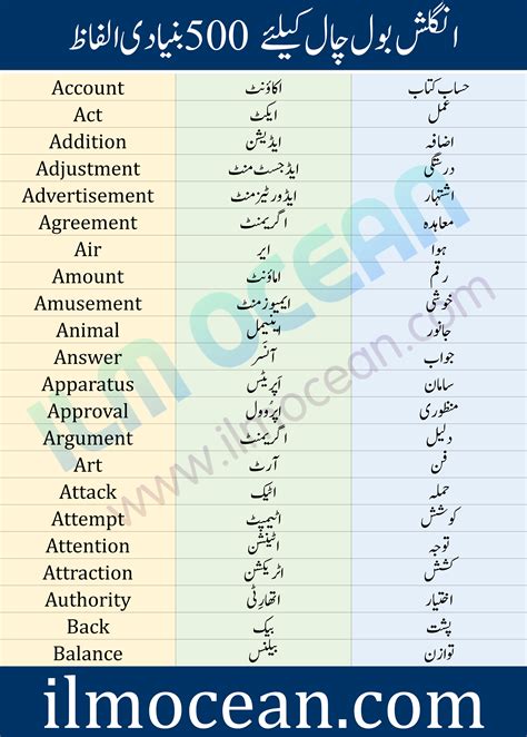 english phrases with urdu meaning